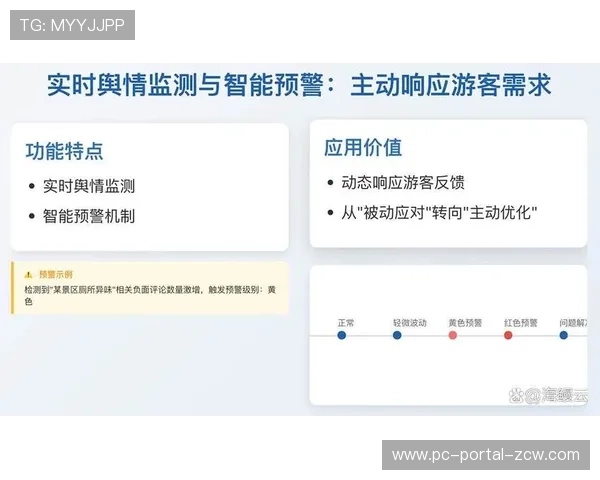 观测数据实时采集与分析能力增强，支撑精准决策